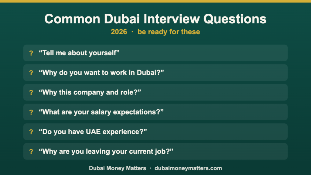 Common Dubai job interview questions to prepare for in 2026