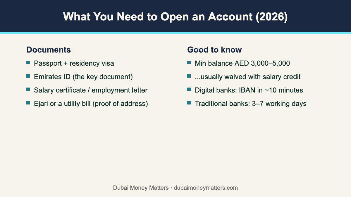 Documents to open a bank account in Dubai 2026