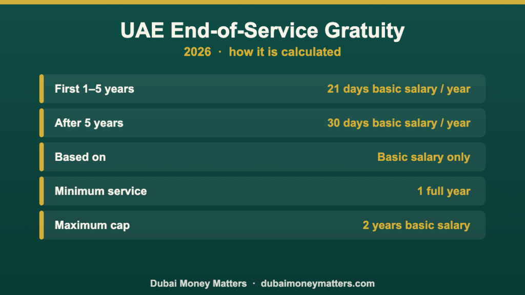 UAE end of service gratuity calculation 2026
